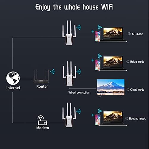 WFM1KN WiFi удължителен кабел WiFi Усилвател 300 Mbit/s, WiFi Усилвател на WiFi Удължител Обхвата на WiFi Ретранслатор