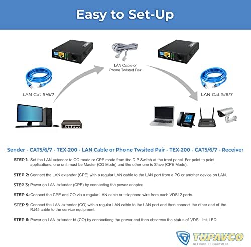 Комплект удължител Ethernet Tupavco TEX-200 - Удължител дължина на кабела до 5000 фута по телефонна линия или скрученному